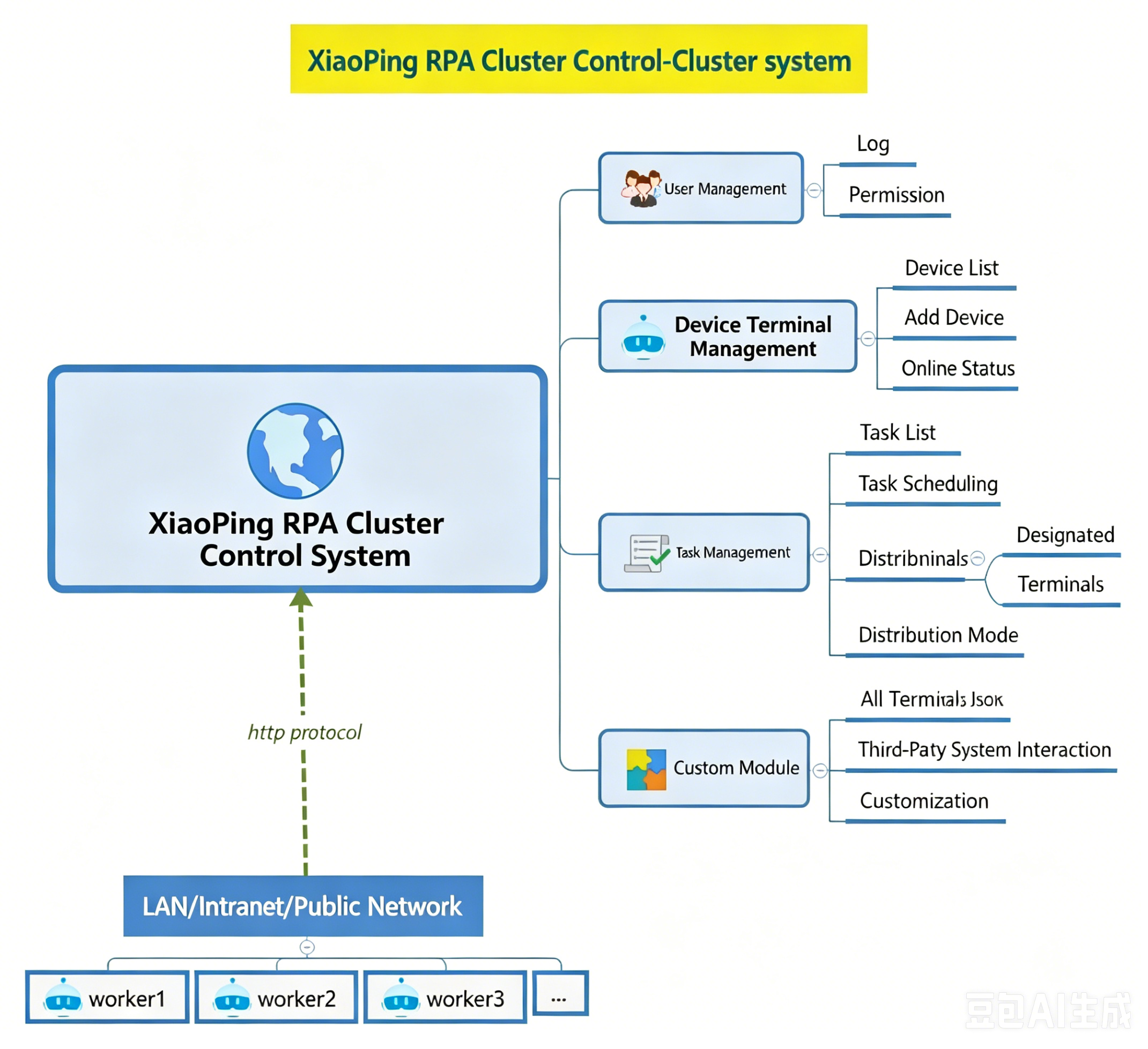pbottleRPA Cluster Control Center