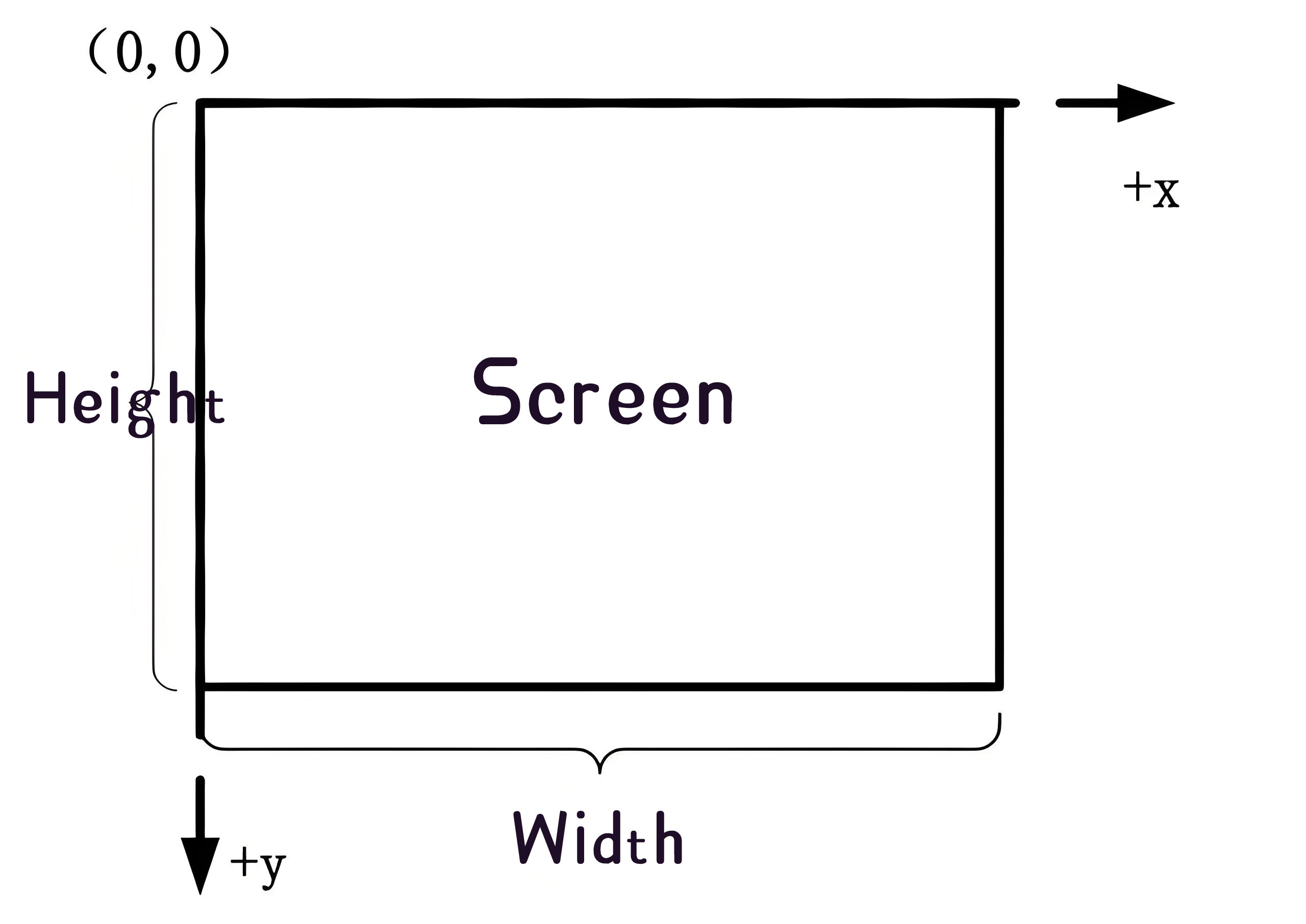 pbottleRPA screen coordinate diagram